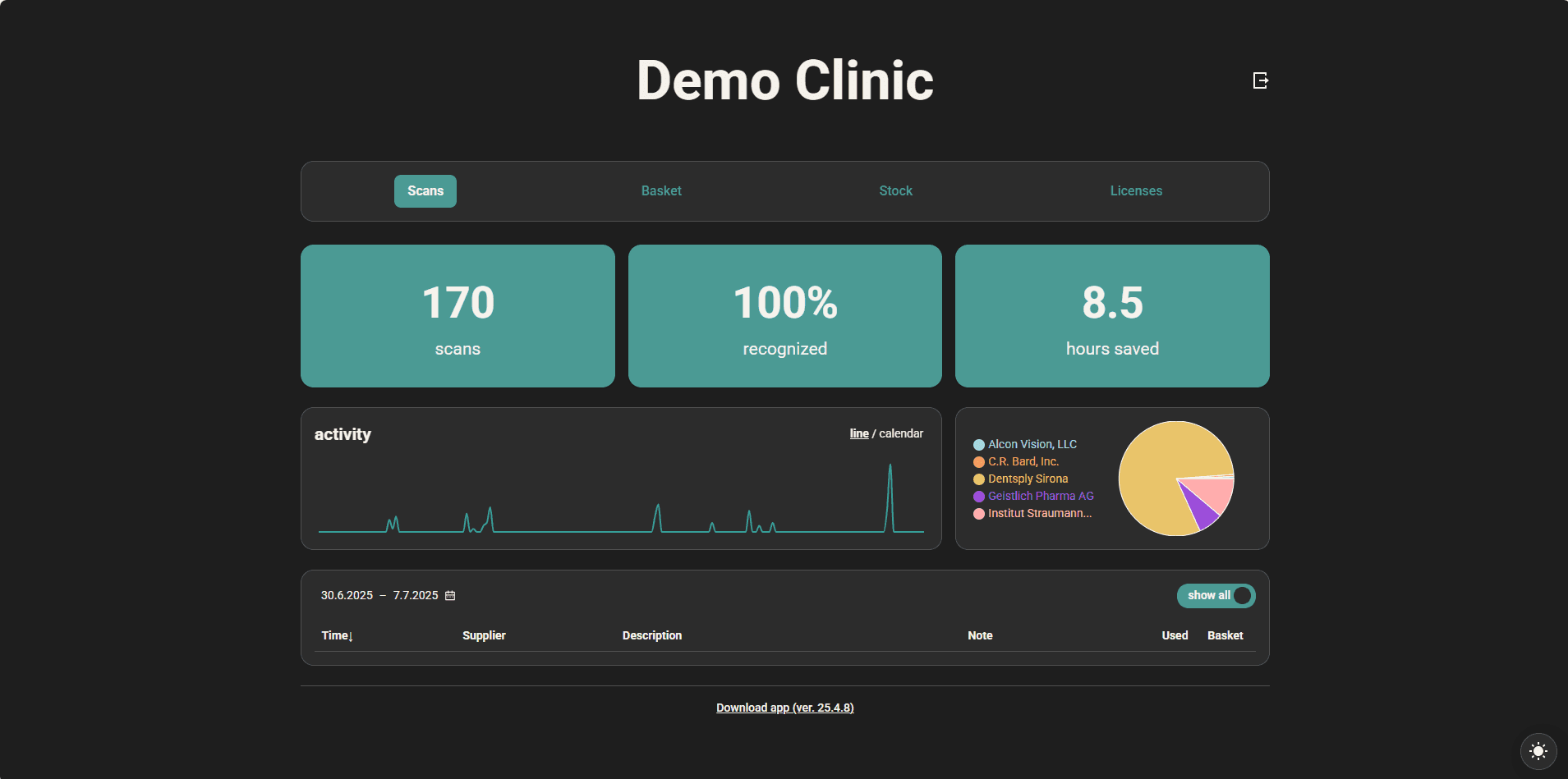 Dashboards and reports